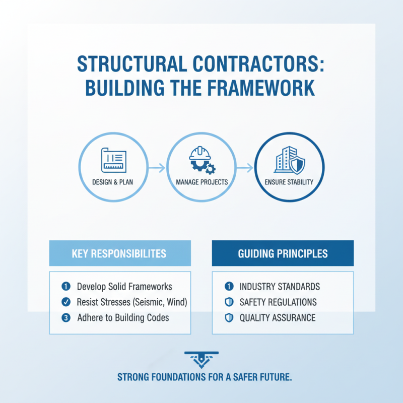 What is a Structural Contractor and What Do They Do?
