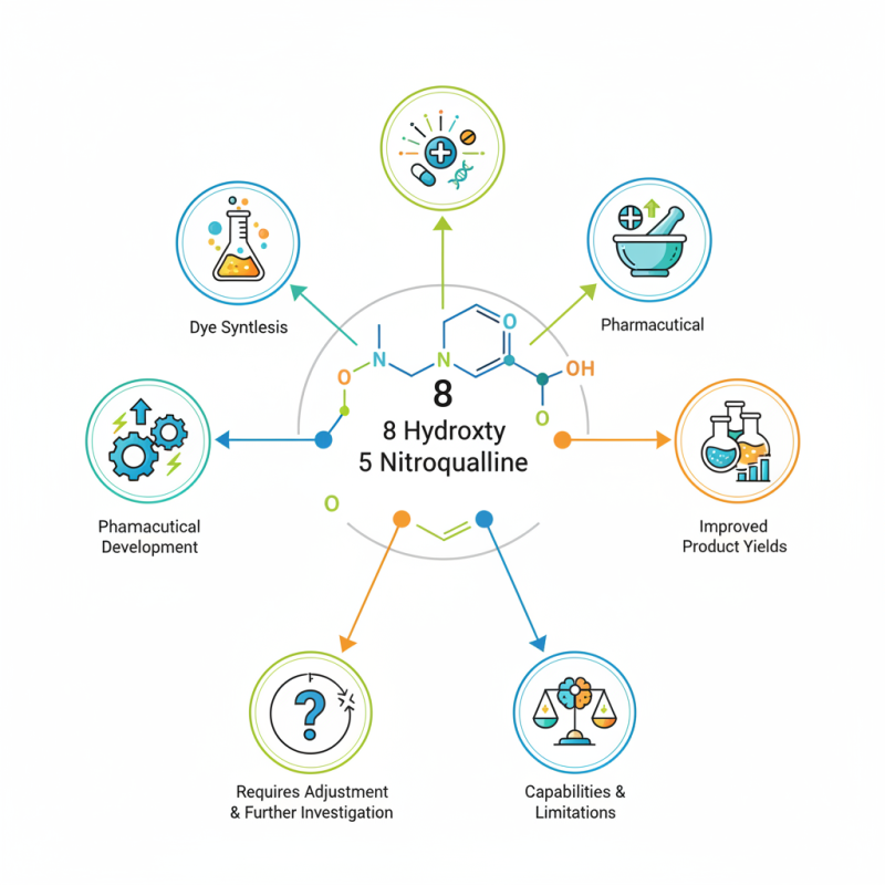 How to Use 8 Hydroxy 5 Nitroquinoline for Enhanced Chemical Applications