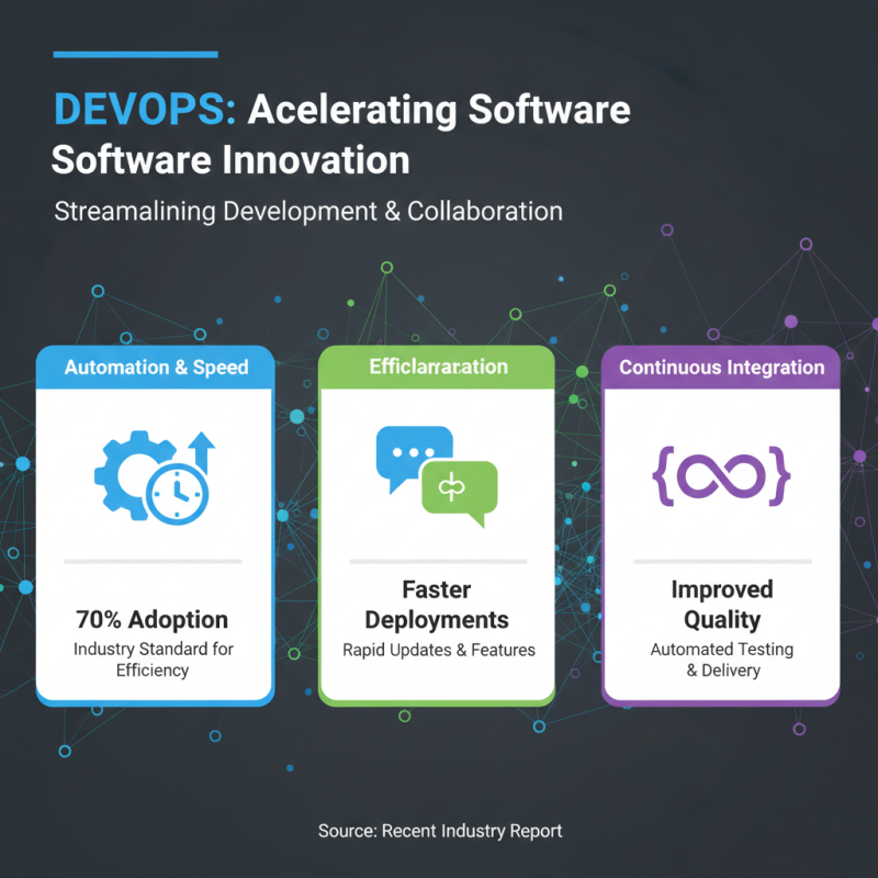 Top Software Dev Trends Transforming the Tech Industry Today?