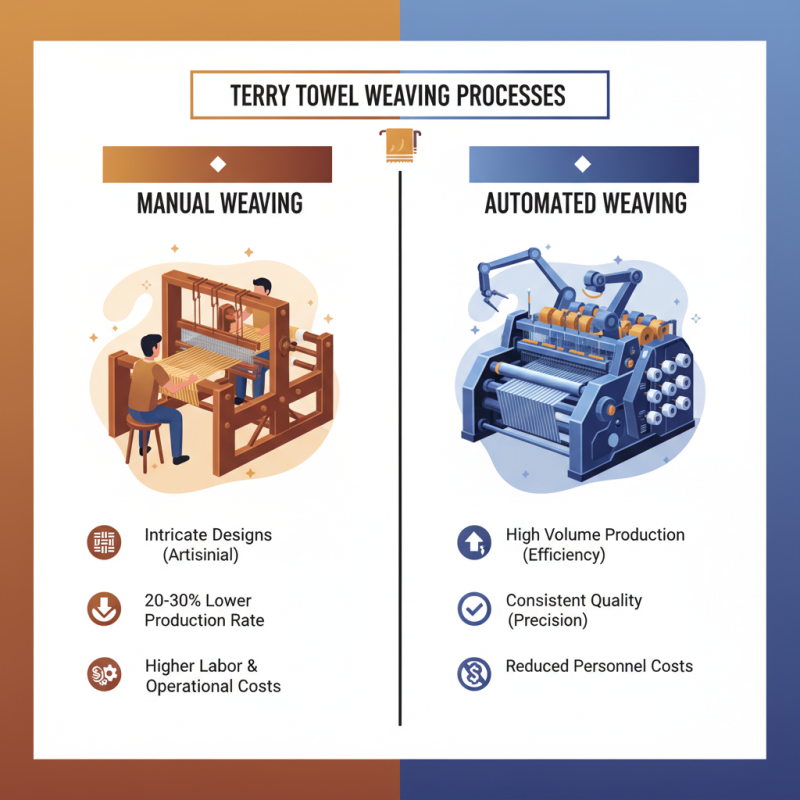 Why Choose a Terry Towel Weaving Machine for Your Business?