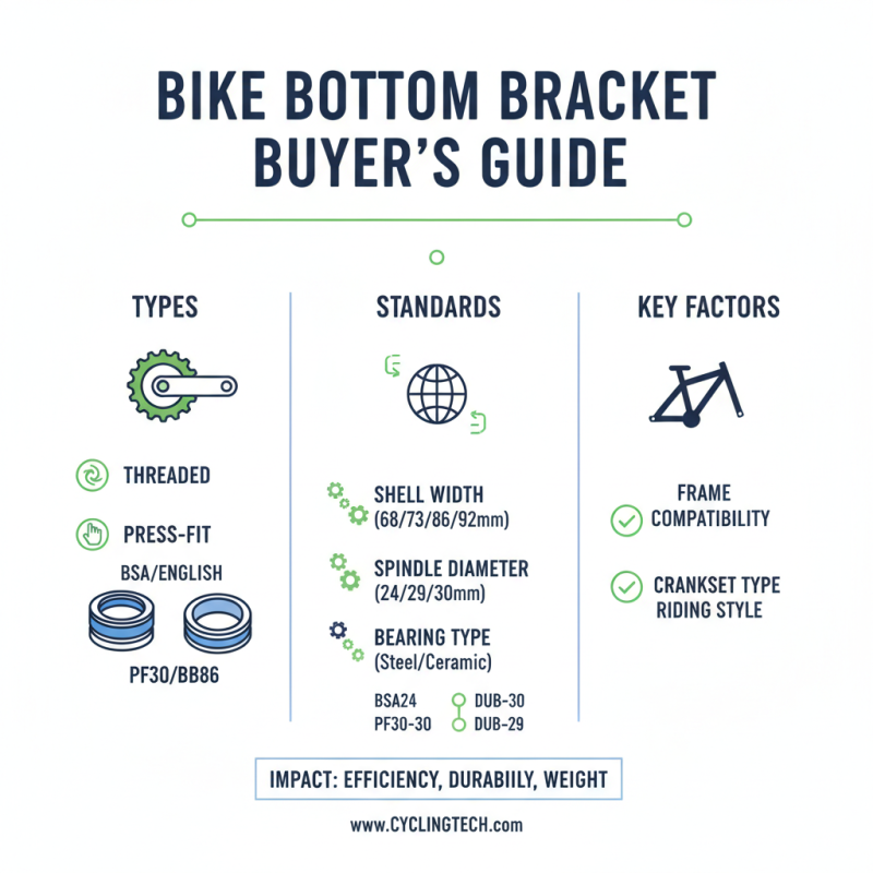 Essential Tips for Choosing the Right Bottom Bracket