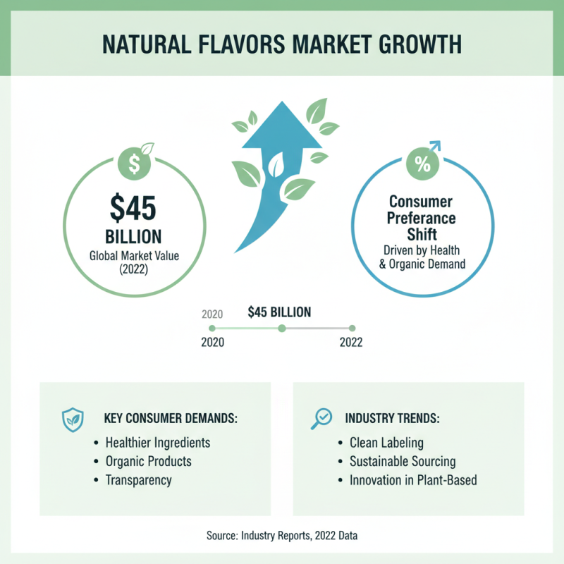 Why Are Natural Flavors Popular in Food and Beverage Products?