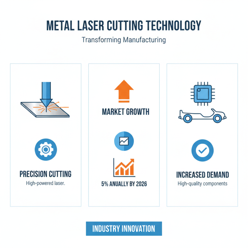 Top 10 Metal Laser Cutting Machines for Precision Cutting?