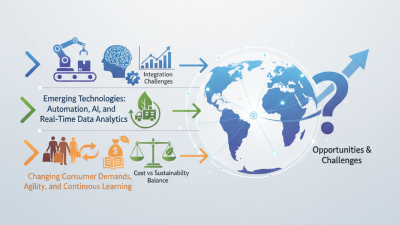 2026 Top Trends in Tk Logistics and Warehousing Industry Insights?