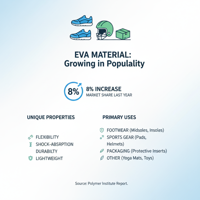 What is Eva Material and Why is it Popular in 2026 Top Types?
