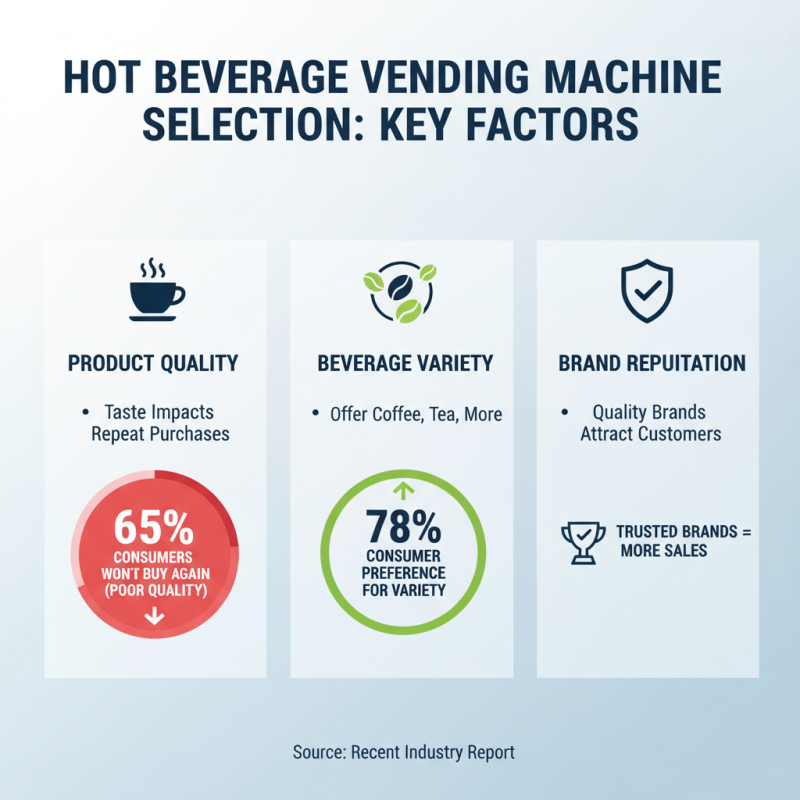Top Tips for Choosing a Hot Beverage Vending Machine?