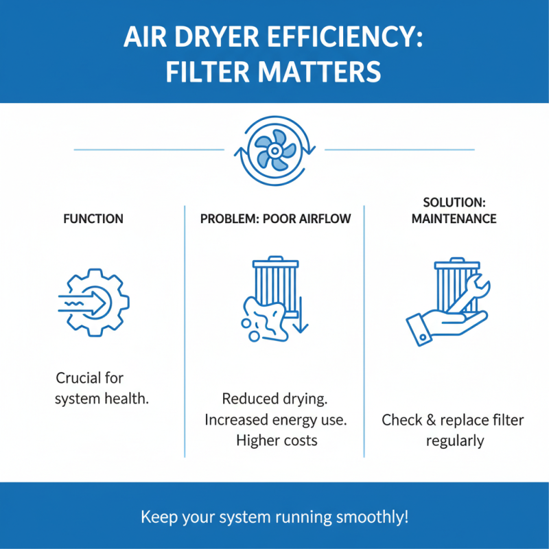 How to Maintain Your Air Dryer Filter for Optimal Performance?