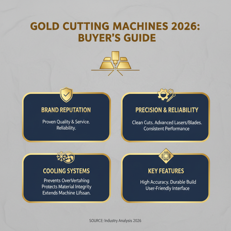 Best Gold Cutting Machine of 2026 What to Look For?