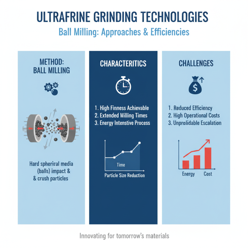 Ultrafine Grinding Crusher Tips for Maximizing Efficiency and Output?