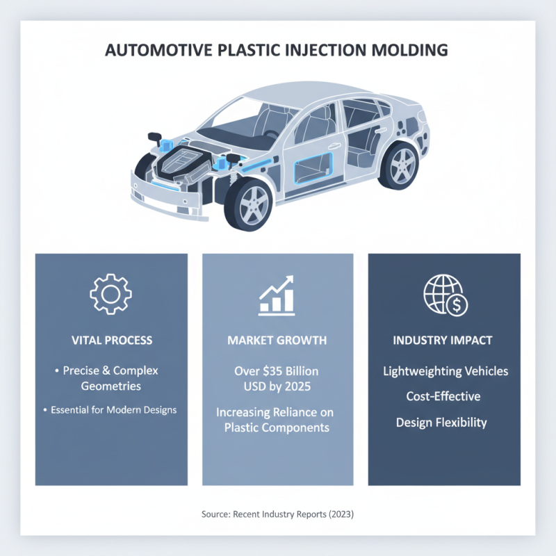 10 Best Custom Automotive Plastic Injection Molding Techniques?