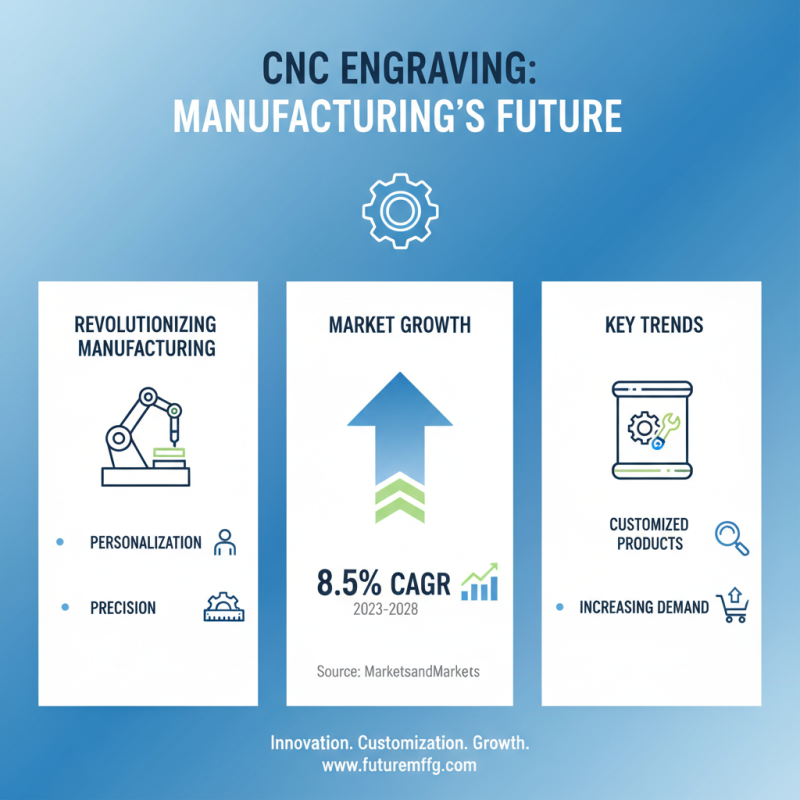 Why is CNC Engraving Essential for Modern Manufacturing?
