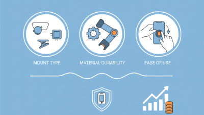 How to Choose the Best Car Phone Holder for 2026?