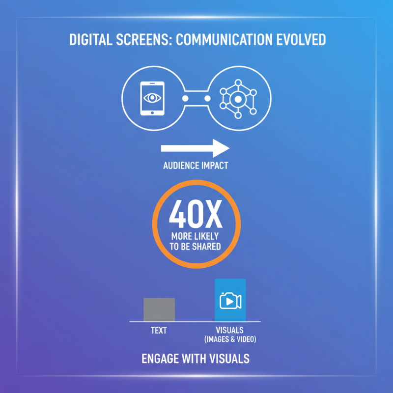 2026 How to Use Digital Screen Technology for Effective Communication?