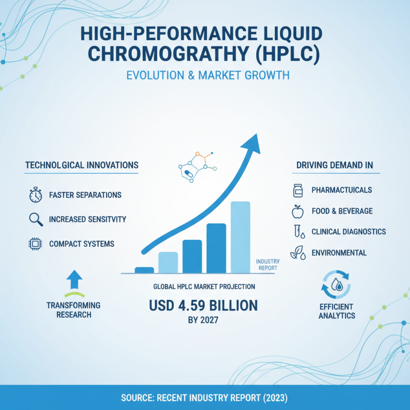 Why is High Performance Liquid Chromatography Machine Essential for Modern Science?