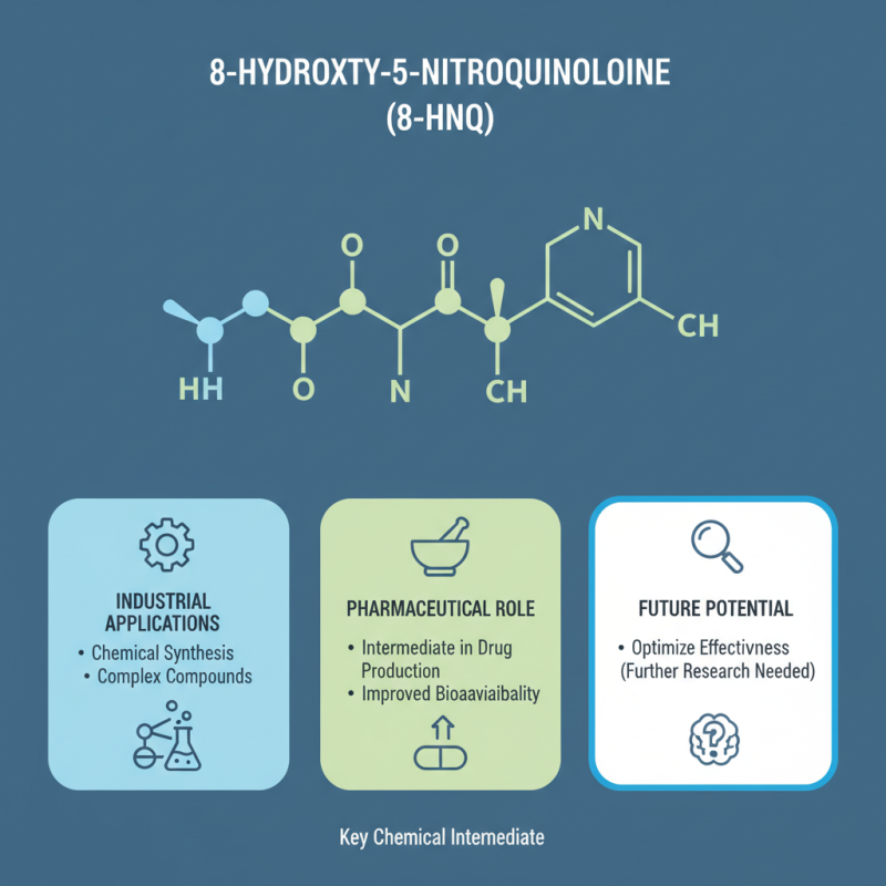 How to Use 8 Hydroxy 5 Nitroquinoline for Enhanced Chemical Applications