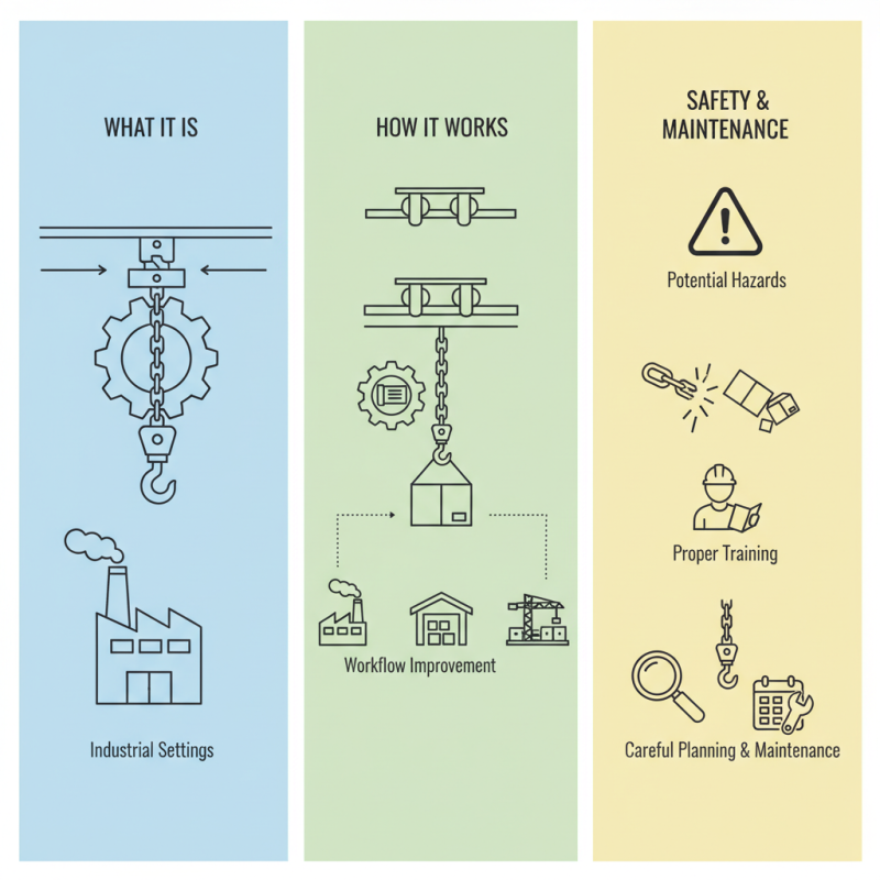 What is a Monorail Trolley Hoist and How Does It Work?