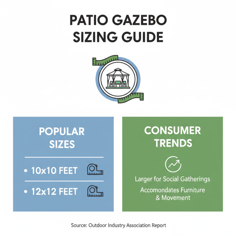 How to Choose the Best Patio Gazebo for Your Outdoor Space?