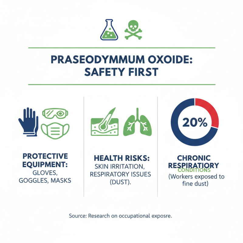 Essential Tips for Using Praseodymium Oxide Effectively?