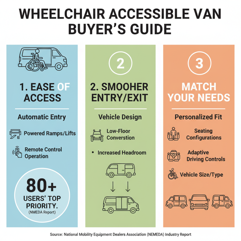 2026 How to Choose the Best Wheelchair Accessible Van for Your Needs?