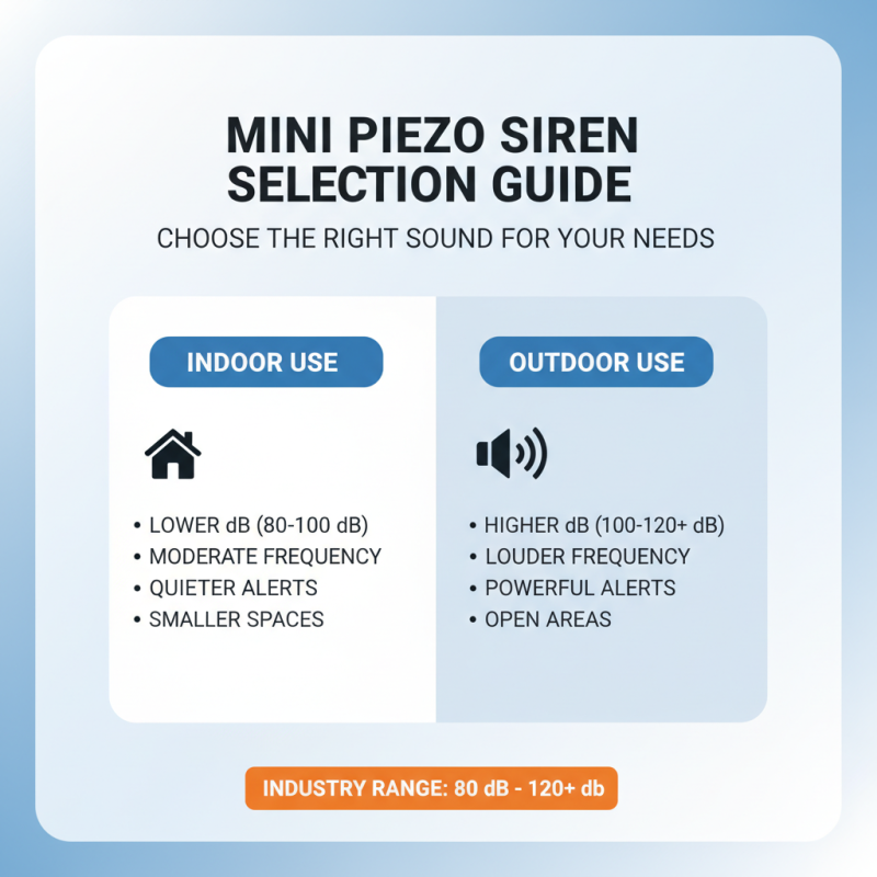 How to Choose the Right Mini Piezo Siren for Your Needs?