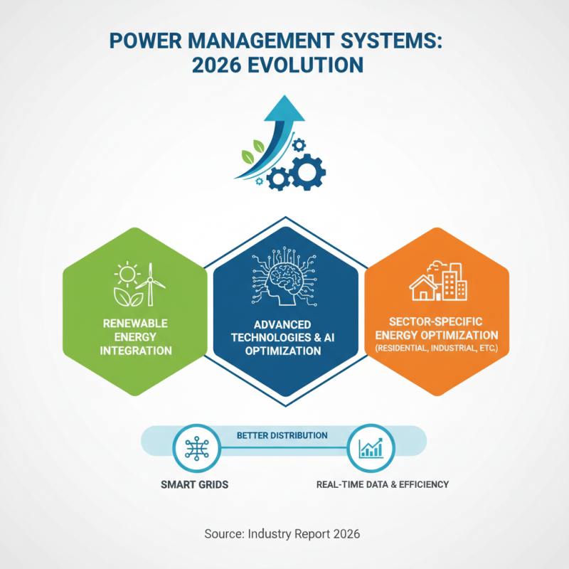 What is the Best Power Management System in 2026?