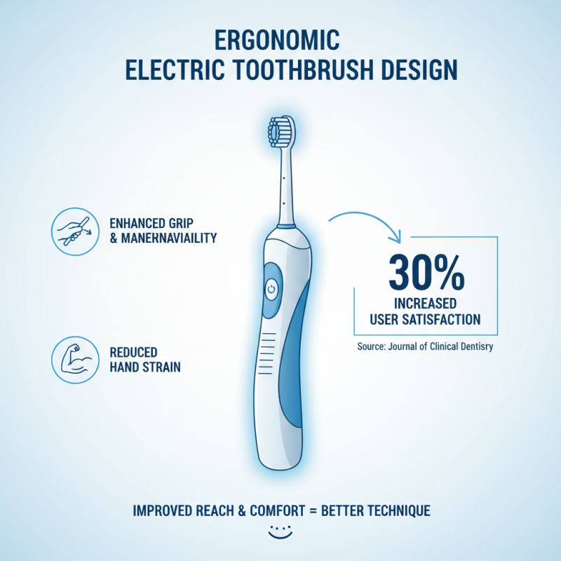 Top Electronic Toothbrush Features You Need to Know?