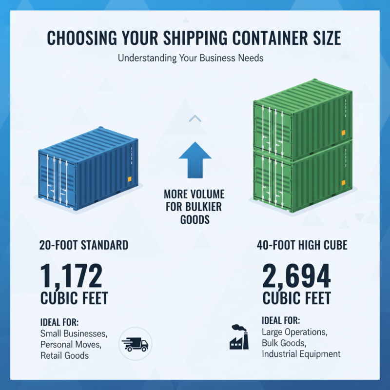 Top 10 Shipping Container Sizes You Should Know About?