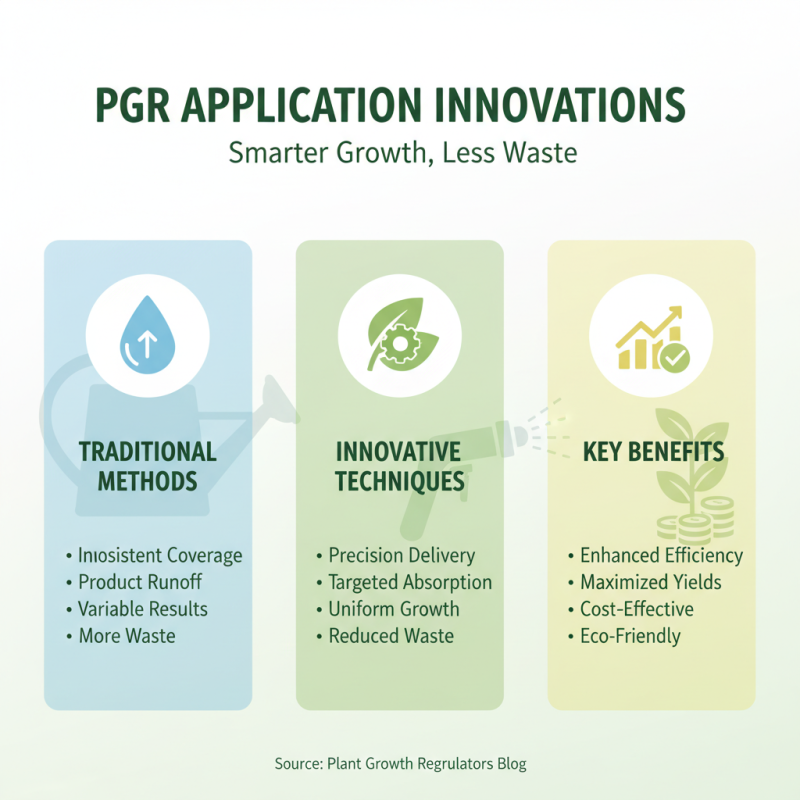 2026 Top PGR Fertilizer Trends and Innovations for Your Garden?