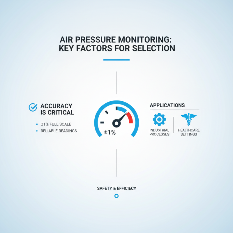 How to Choose the Right Air Pressure Monitoring System for Your Needs?