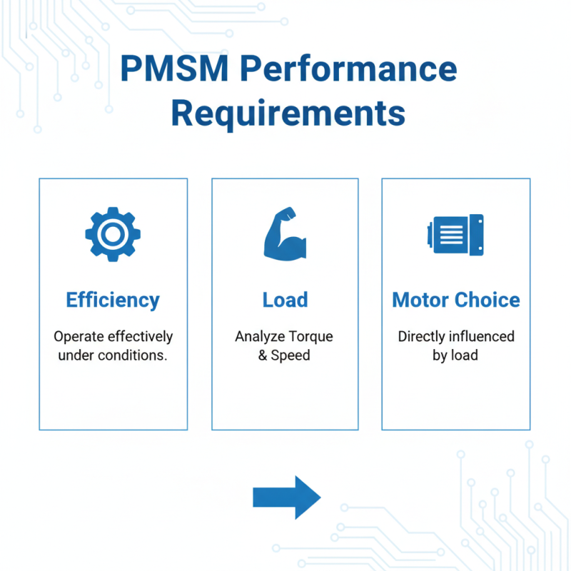 How to Choose a Permanent Magnet Synchronous Motor for Your Project?
