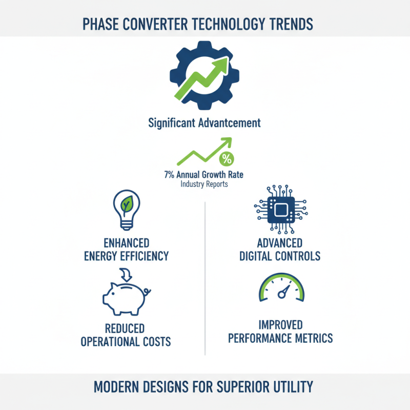 2026 Best Phase Converter 3 to 1 Guide for Efficient Power Solutions?