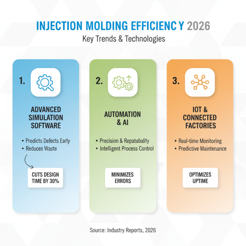 2026 Top Trends in Thermoplastic Injection Molding Innovations?