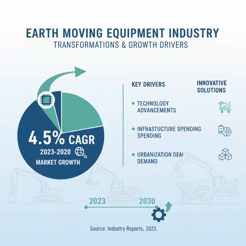 Top 10 Best Earth Moving Equipment You Need to Know?