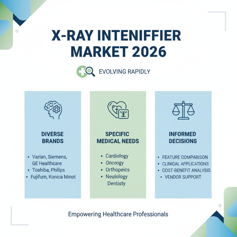 Best X Ray Intensifiers in 2026 What You Need to Know?