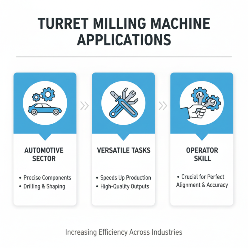 Why Choose a Turret Milling Machine for Your Machining Needs?