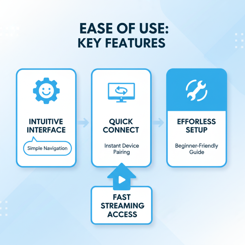 2026 Best Cast Screen Apps for Seamless Streaming?