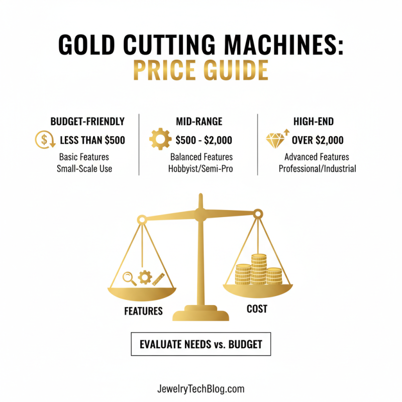 Best Gold Cutting Machine of 2026 What to Look For?