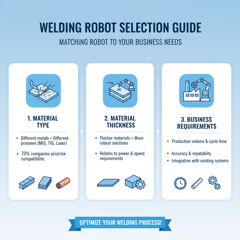 How to Choose the Right Fanuc Welding Robot for Your Business Needs?