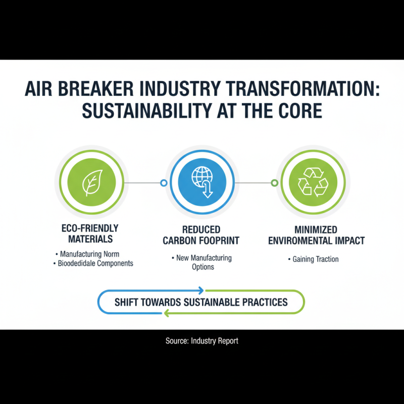 2026 Top Air Breaker Innovations That Will Change the Industry?