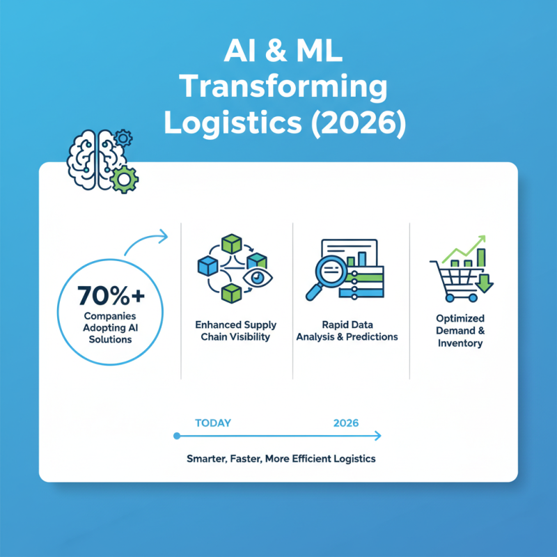 2026 Top Trends in Tk Logistics and Warehousing Industry Insights?