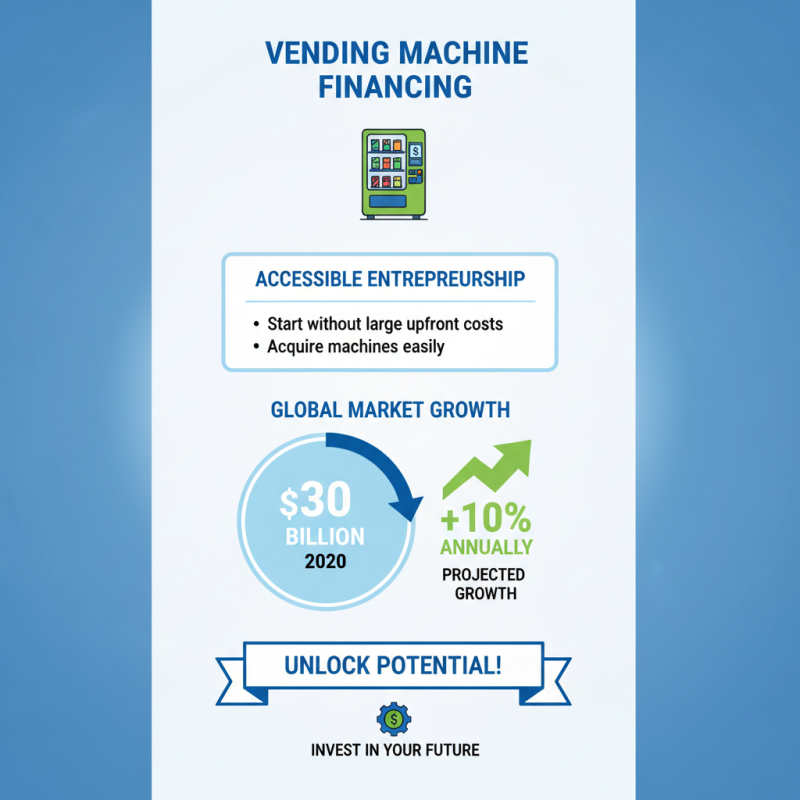 What is Vending Machine Financing and How Does it Work?