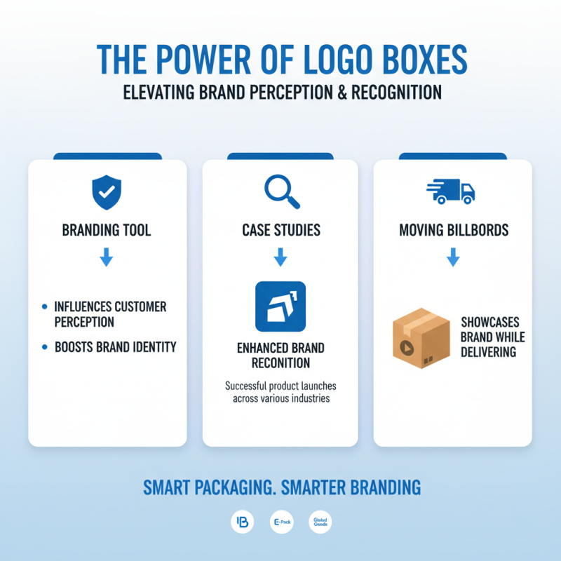 What is the Importance of Boxes with Logo Printed for Branding?
