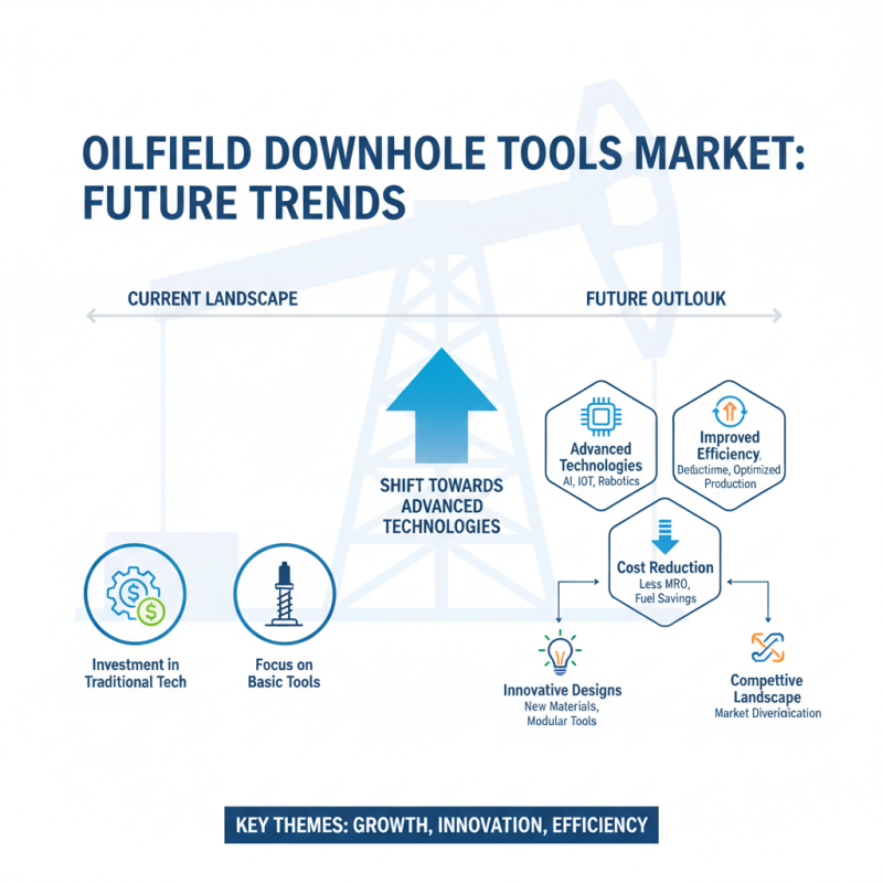 2026 Top Trends in Oilfield Downhole Tools What to Expect?
