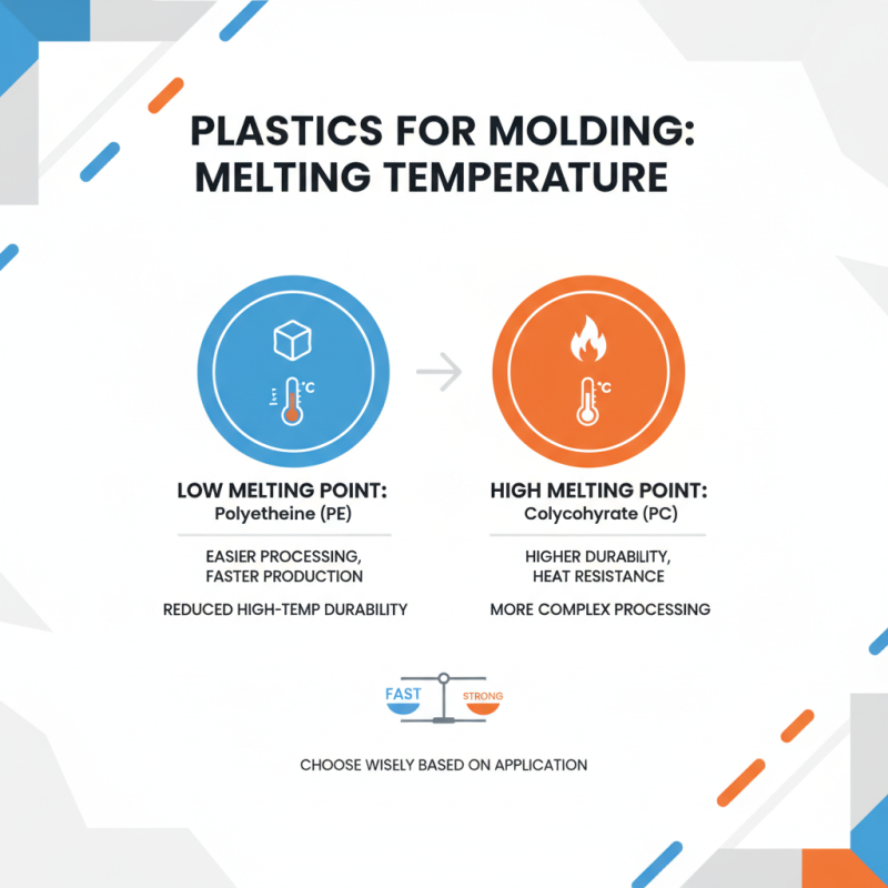 How to Choose the Right Plastic for Molding Applications?