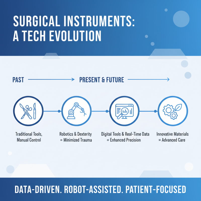 2026 Best Orthopedic Surgical Instruments for Enhanced Precision and Care?