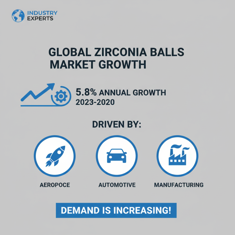 2026 Best Zirconia Ball Price Comparison Guide?