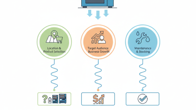 How to Choose and Maintain a Soda Vending Machine for Your Business