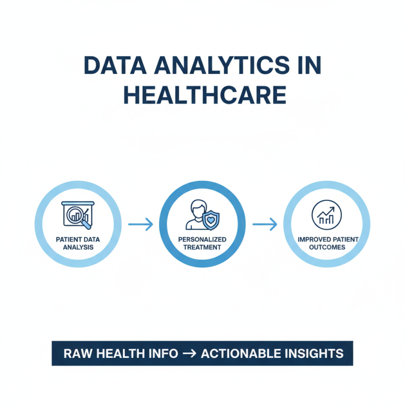Top 10 Healthcare Solutions Improving Patient Outcomes?