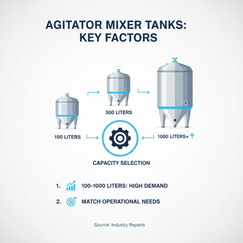 How to Choose the Right Agitator Mixer Tank for Your Needs?