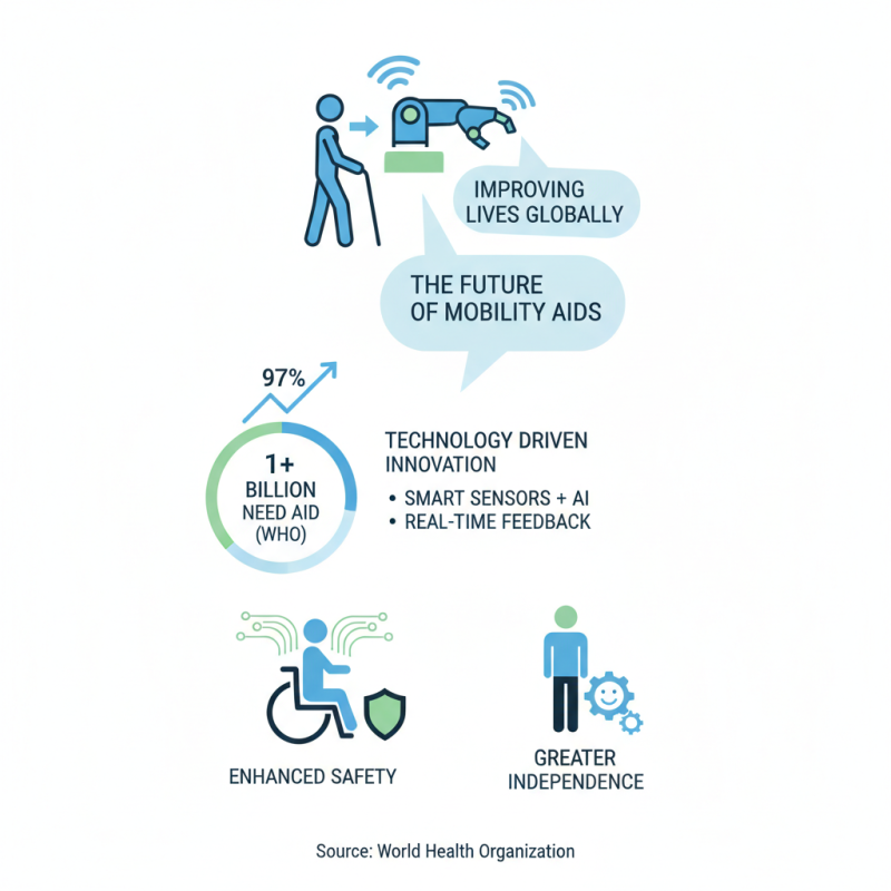 What is the Importance of Mobility Aids in Daily Life?